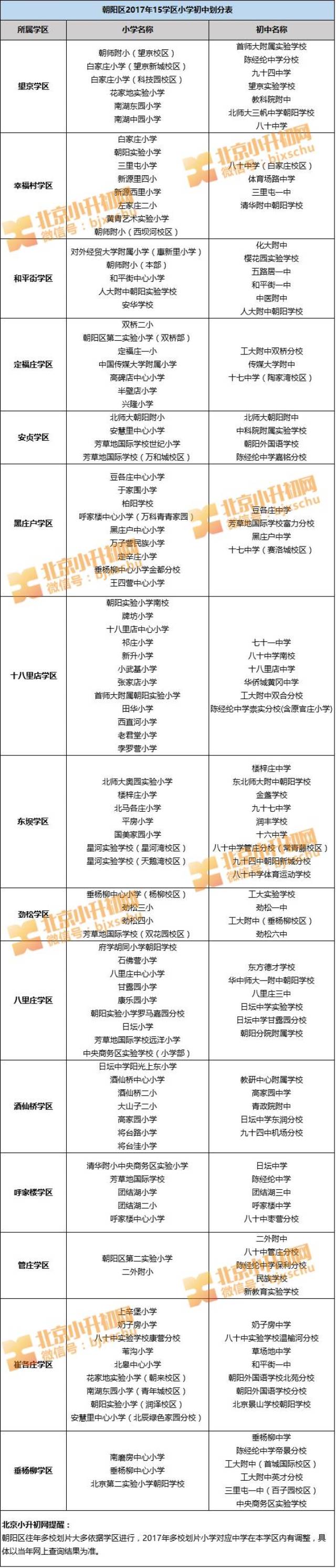 丰台学区划片对应小区图片