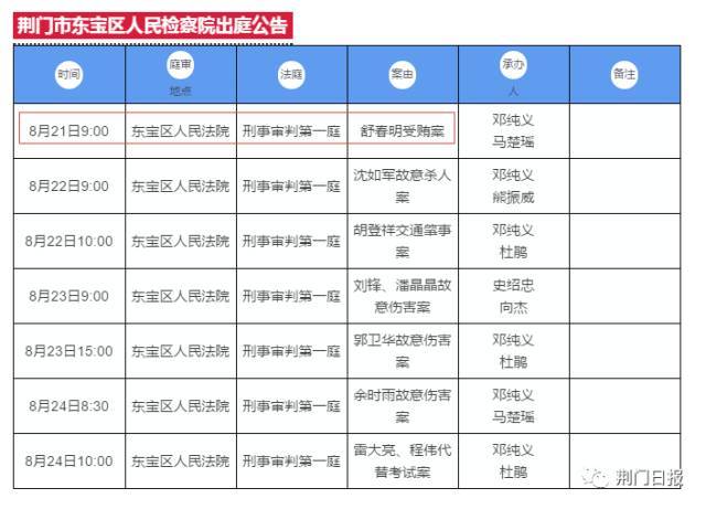 百货店在荆门市的发展与变化