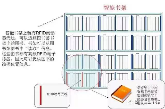 瓯图rfid智能书架让读者找书更便捷,还书更简单