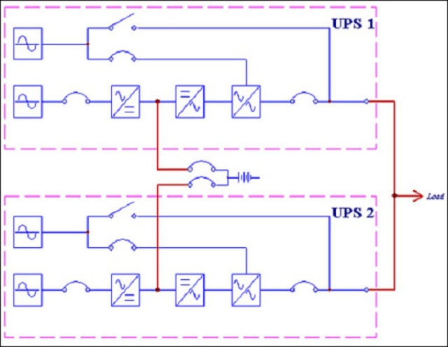 ups供电系统双总线(n 1)配置方案解析!