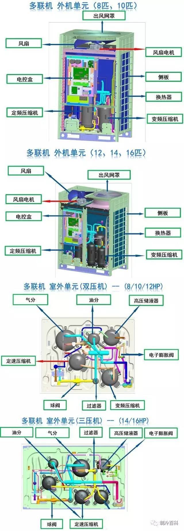 知道这些,还怕搞不懂变频多联机?