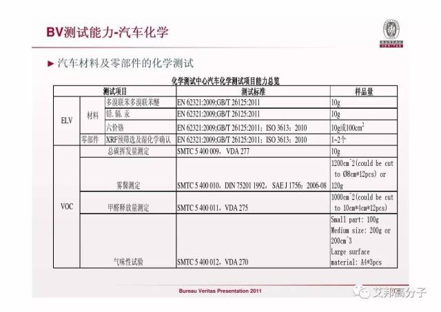 材料成分测试