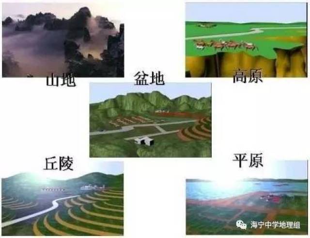 如:鞍部是地形,山谷是地貌.