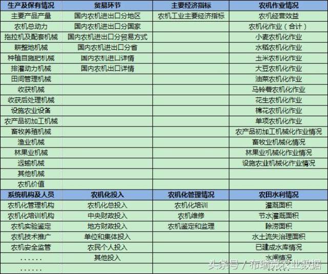 农业机械工业数据库_手机搜狐网