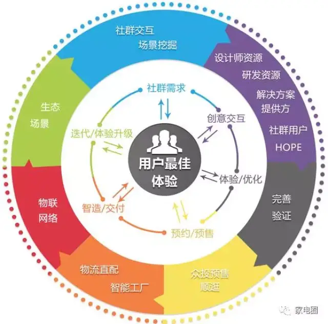 APP开发：创新应用引领移动时代潮流
