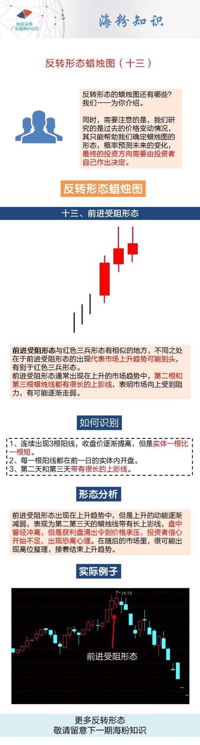 海粉知识| 前进受阻形态蜡烛图介绍_搜狐网