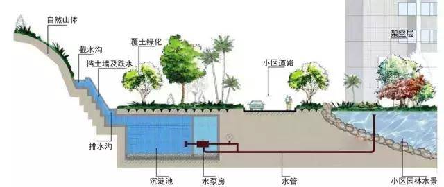 雨水收集模块：城市绿色建筑的新篇章
