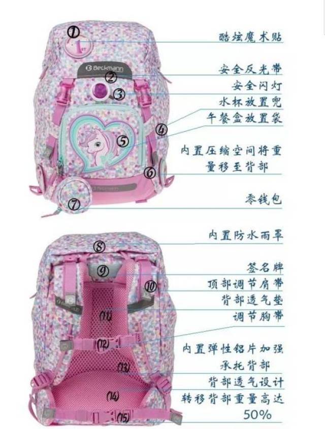 团|挪威beckmann专业减负书包,真正做到减轻双肩负重的书包,幼儿园
