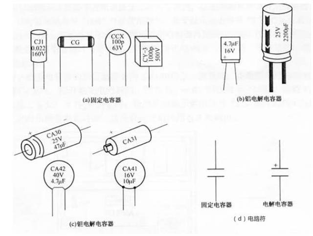 如何用数字万用表测试电容好坏