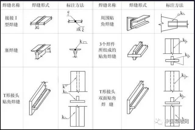 塞焊焊接图解,塞焊详图,塞焊缝图片(第5页)_大山谷图库