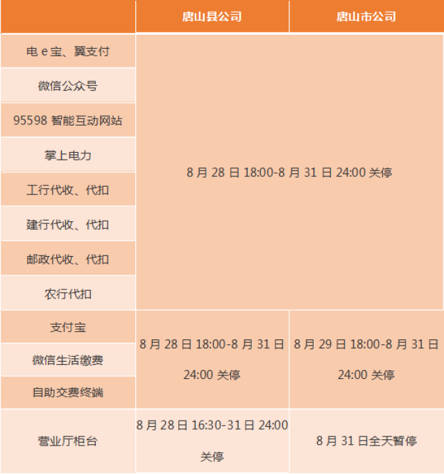 秦皇島,張家口,廊坊,承德,屆時電e寶,翼支付,微信公眾號, 95598智