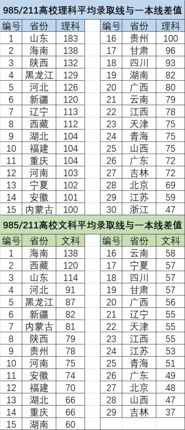 考生上985\/211有多难?大数据告诉你考生要多