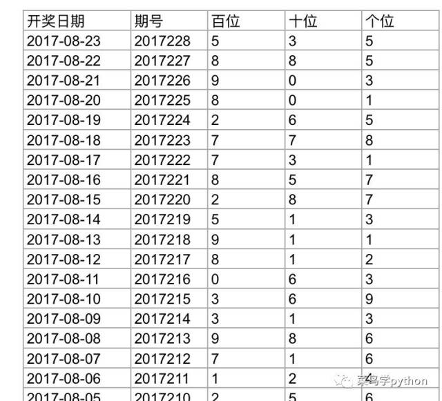 百位数字表,百位数表,百位数表图_大山谷图库