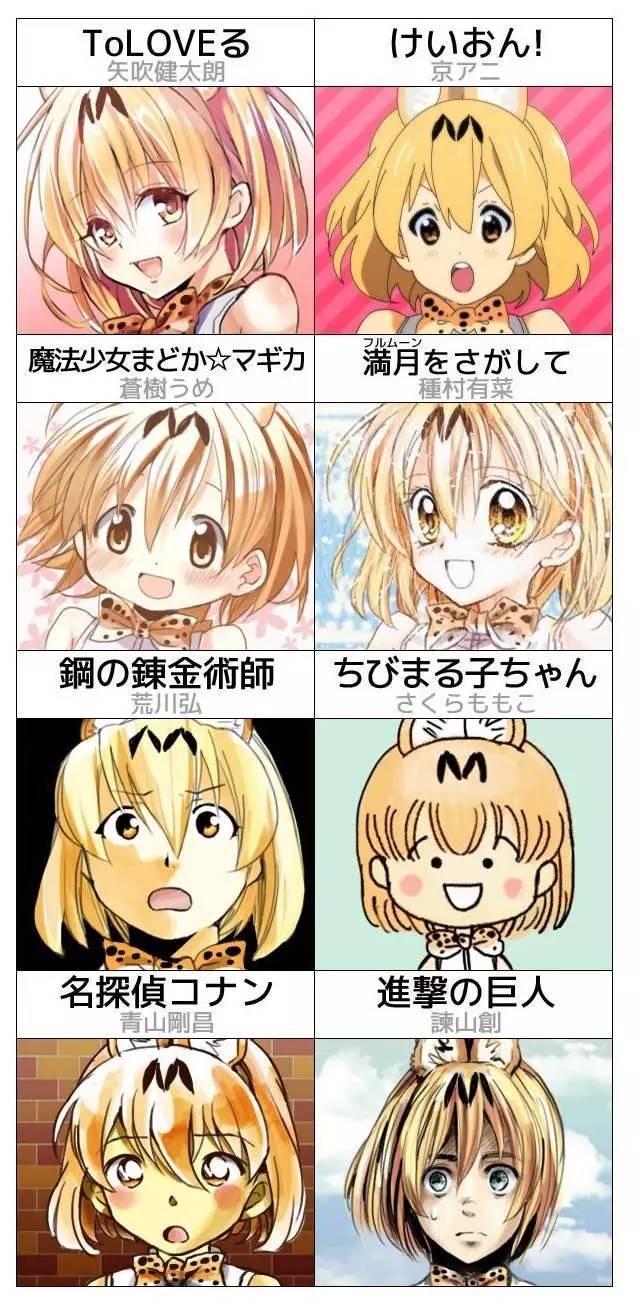 大家心中都有数了吗?小编现在来公布以上漫画家的名字.