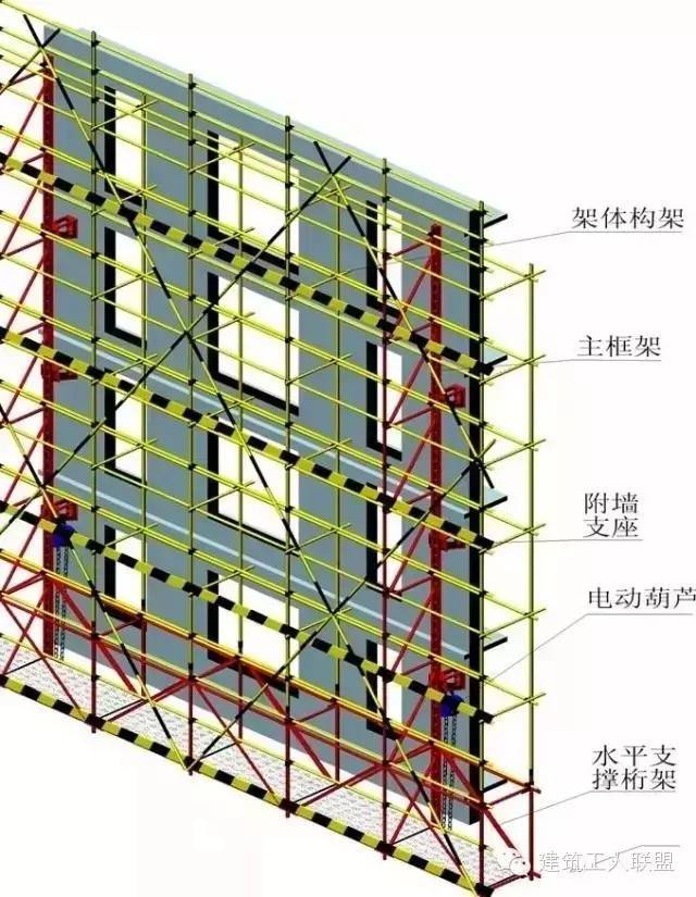 升降架结构示意根据2010年9月1日起实施的《建筑施工工具式脚手架安全