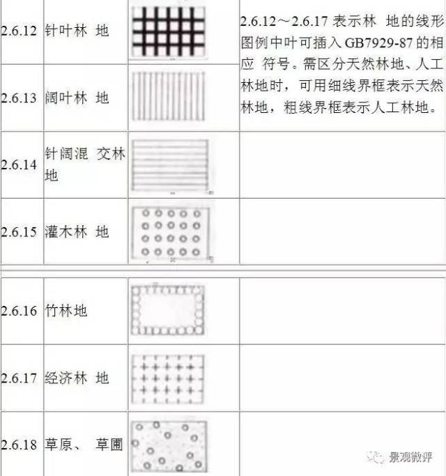 三,園林綠地規劃設計圖例