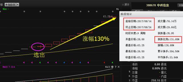 中,主力资金仍然是在大量流入的,很明显这个下跌的过程是主力在洗盘