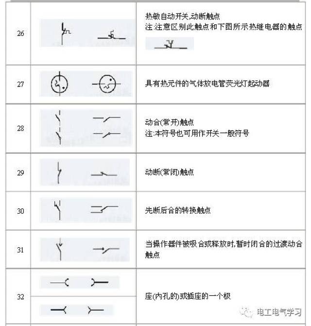 防雷符号图例大全图片