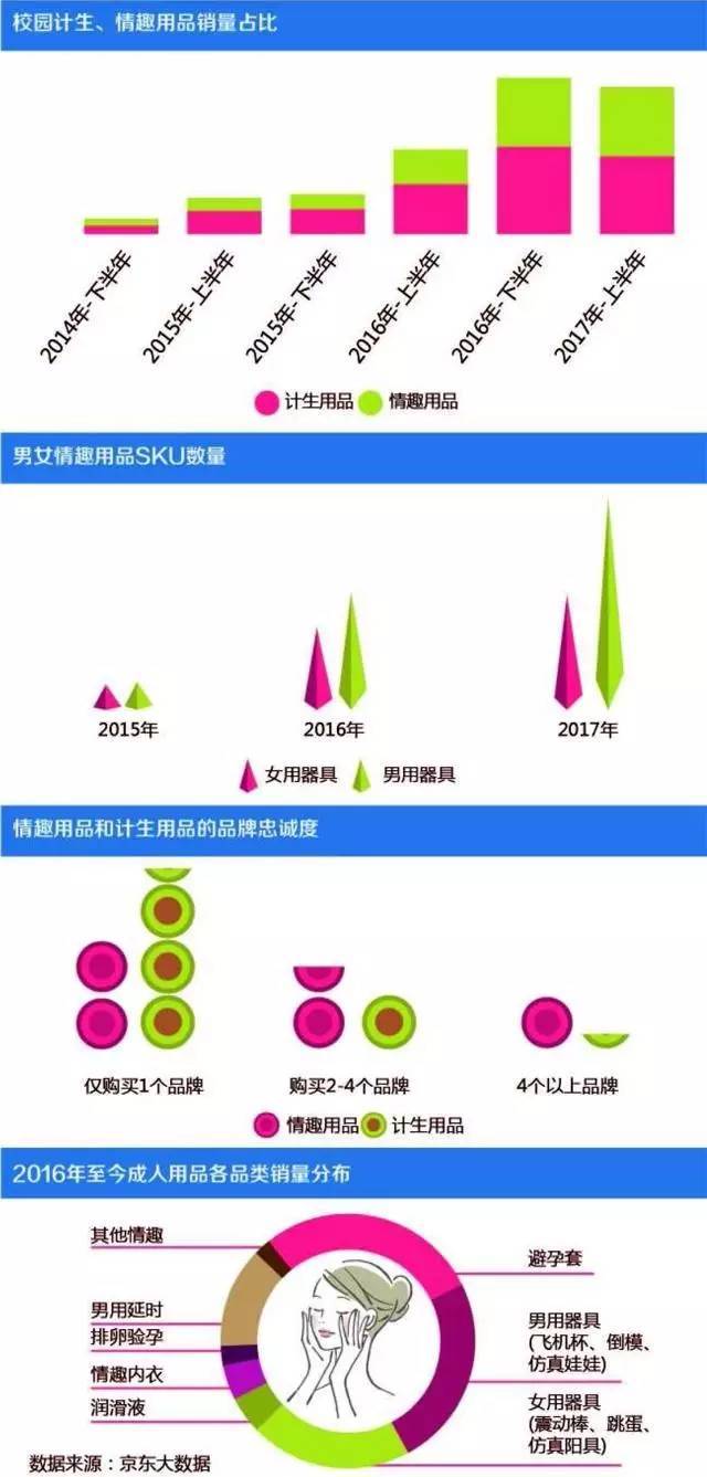 品牌情趣用品