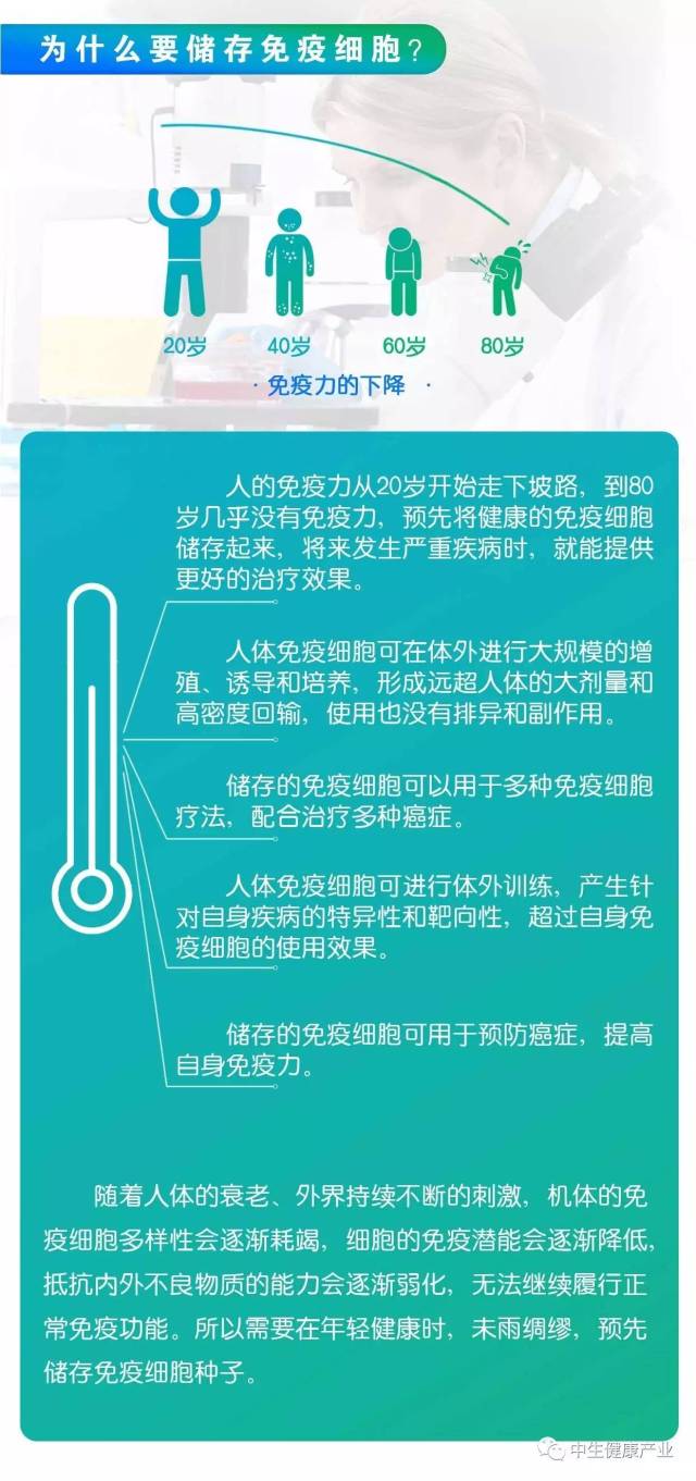 中生健康丨生命银行——免疫细胞储存篇