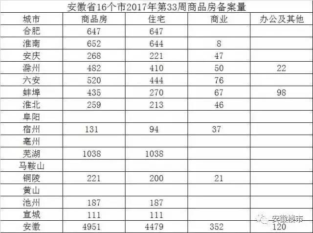 铜陵房价