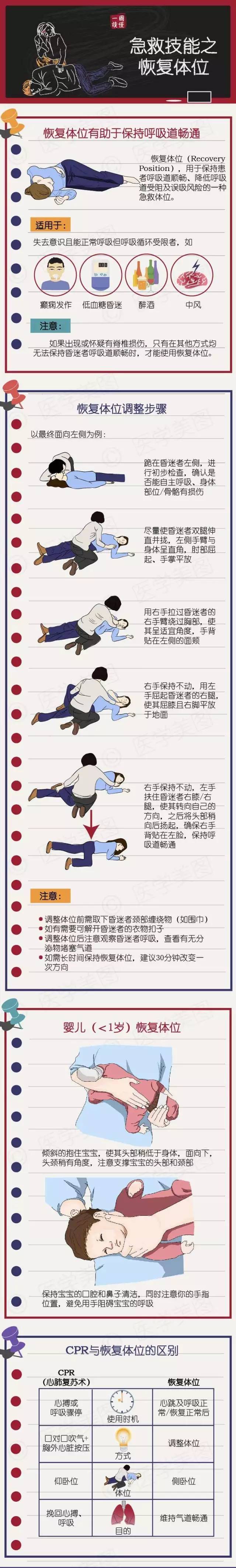 急救技能之恢复体位