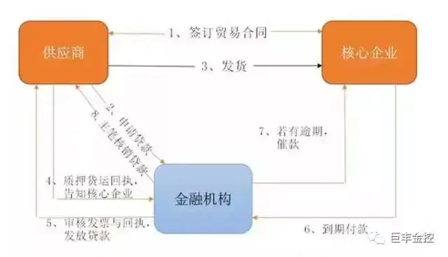 巨丰金控