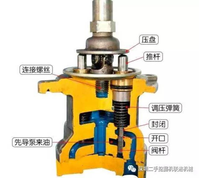 挖机手柄16个动作图图片