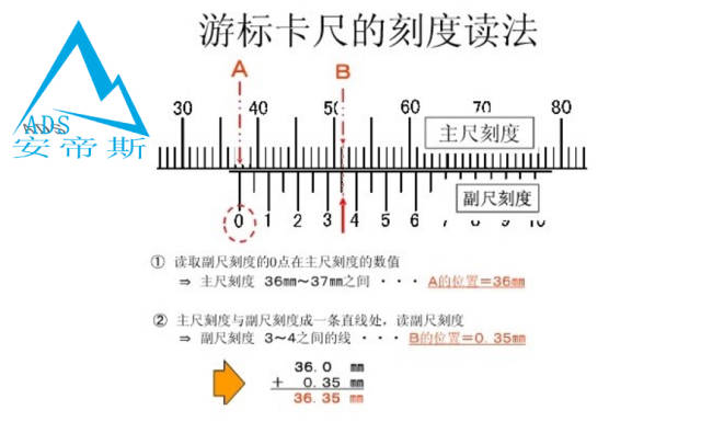 0.02带表卡尺看法图解图片