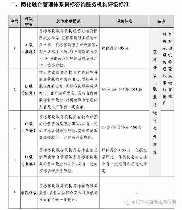企业信息化咨询为现代化管理插上翅膀