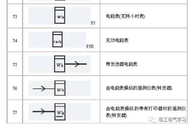 电流表文字符号图片