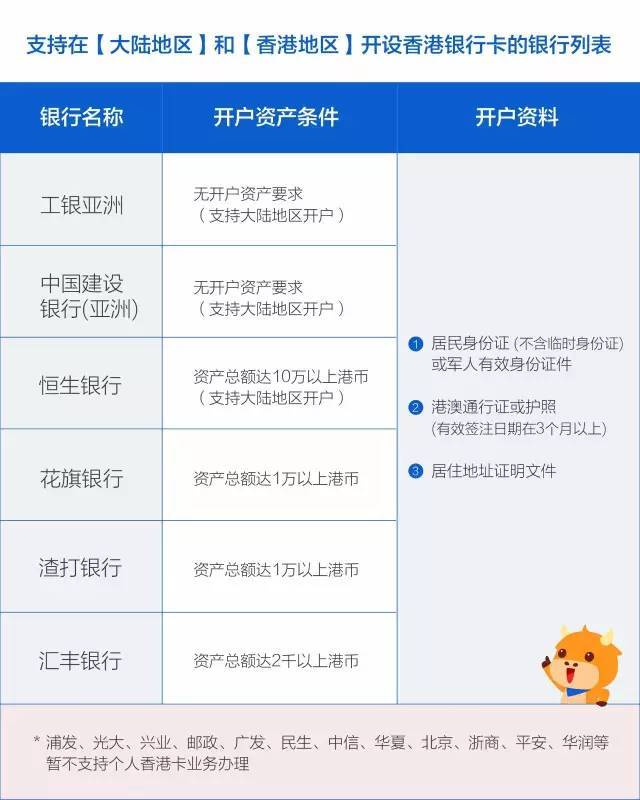 如何办理香港银行卡?2017最新收藏版!