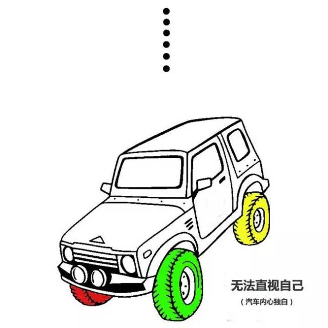 轮胎,你为什么那么黑?