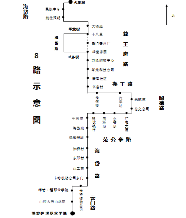 中医院—建设银行—国税局—公安局—广电大厦—公交公司—朱家庄—汽
