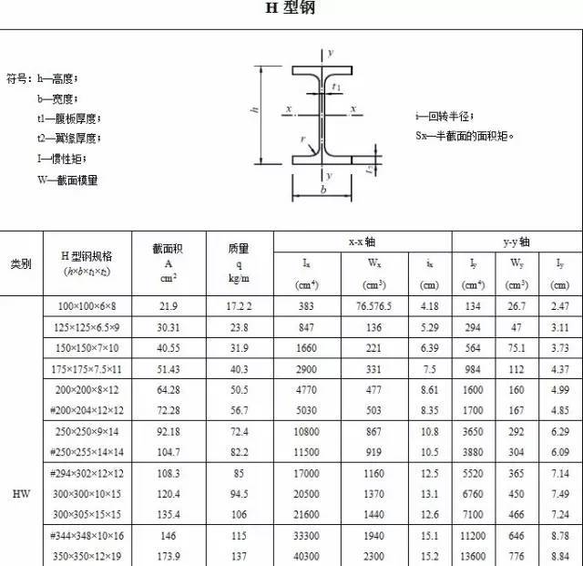 工字钢规格图解图片