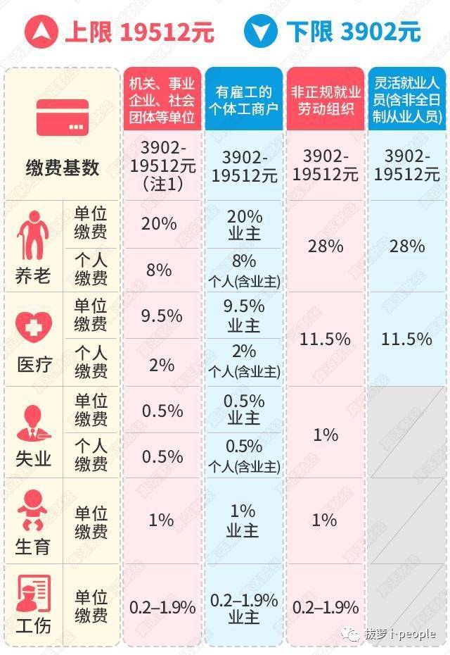 五险一金交多少图片