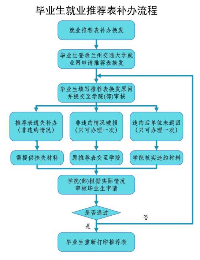 兰州交通大学就业管理服务系统--使用手册