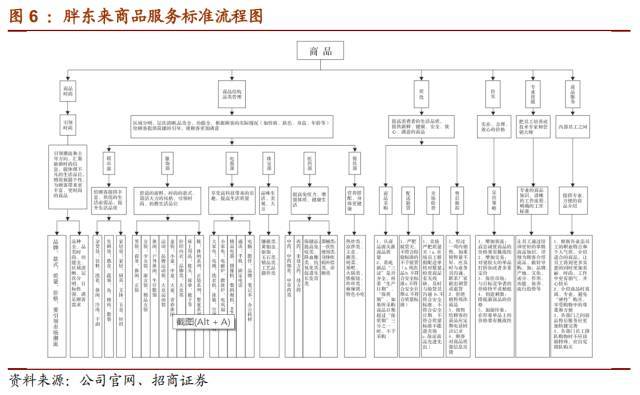 【招商零售】海底撈vs胖東來:用戶體驗背後的成功基因