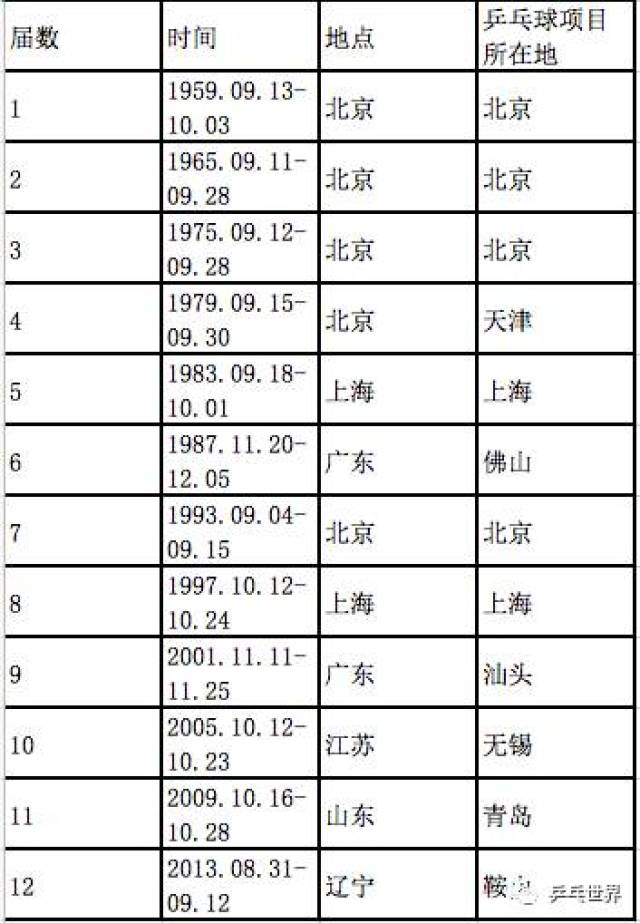 观战第十三届全运会乒乓球比赛,你需要了解的都在这里了!先收藏!