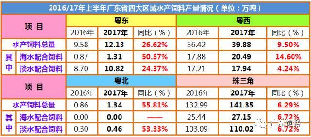 2023年鸡饲料价格走势及其影响