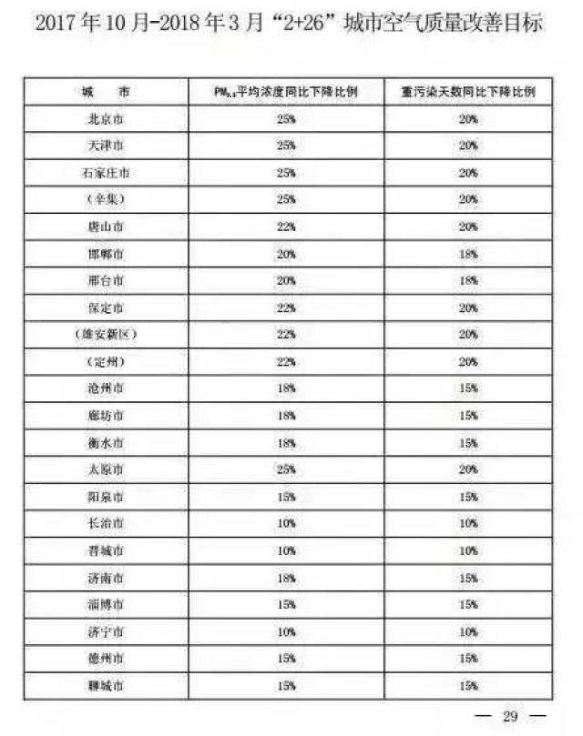 全运会开幕 钢厂停产、工地停工! 环保部联合6