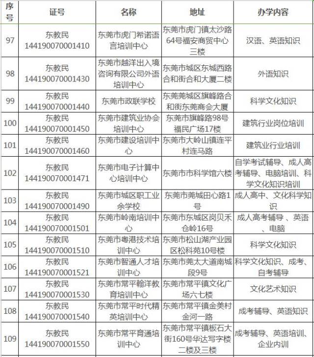 寻找教育咨询之光：如何挑选一家好的机构