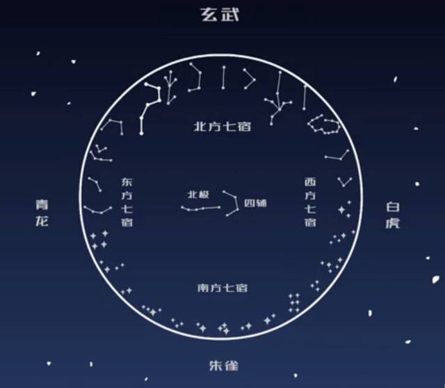 夜观天象,奇异天象,古代天象图_文秘苑图库