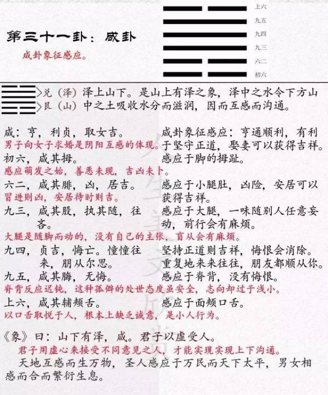 泽山咸卦详解吉凶图片