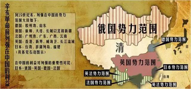 晚清总挨打,列强为什么没有把中国彻底变成殖民地?