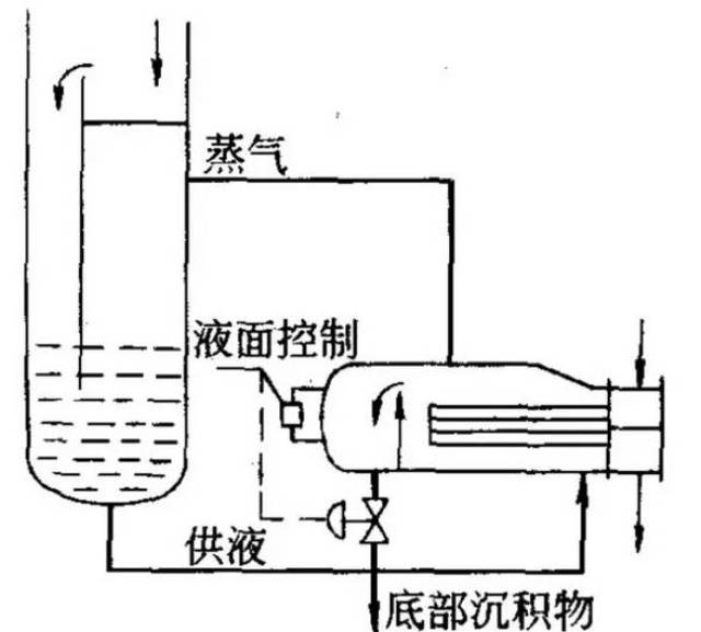 再沸器的工作原理图片