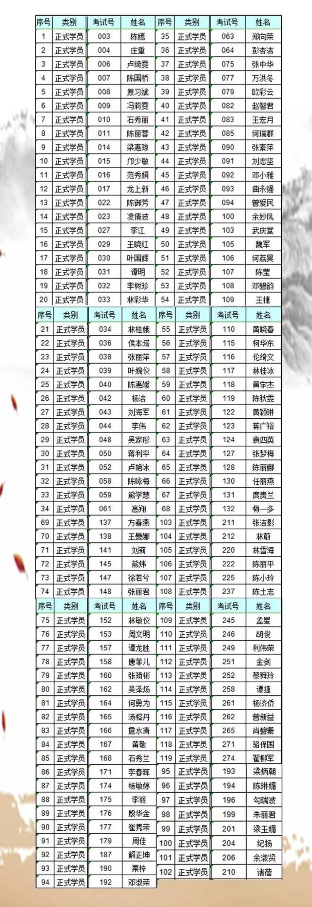 【独家揭秘】广东佛学院居士班入学考试题!(含学员录取名单)