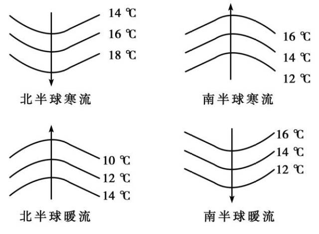 等温线图的判读方法