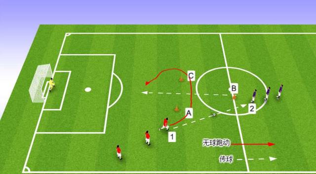 【教練角】足球技術:跑位直塞 射門練習