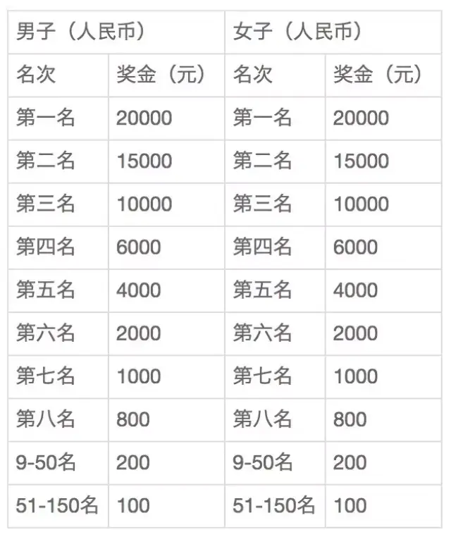 2017洪泽湖国际马拉松赛